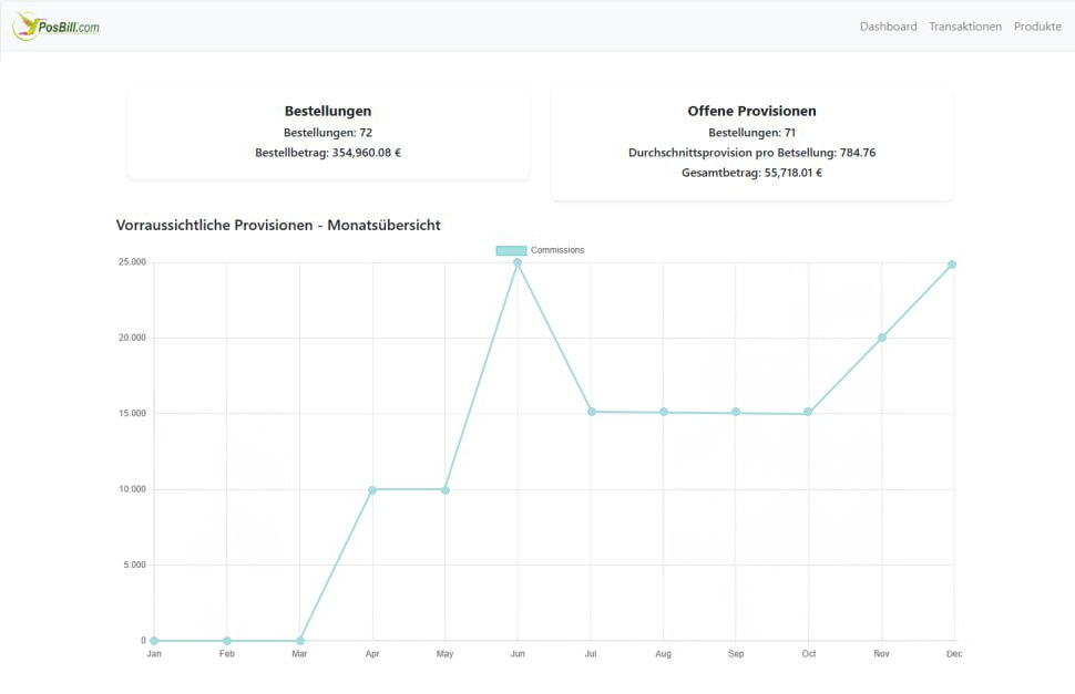 Dein Erfolg liegt uns am Herzen
